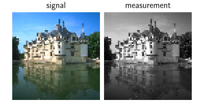 signal, measurement