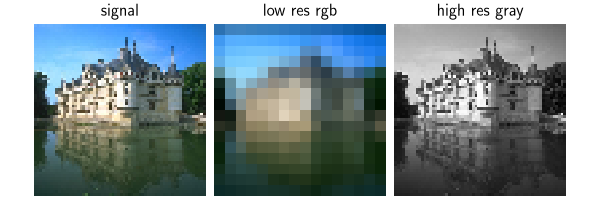 signal, low res rgb, high res gray