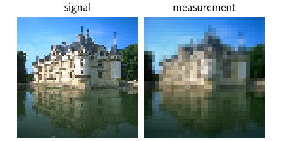 signal, measurement