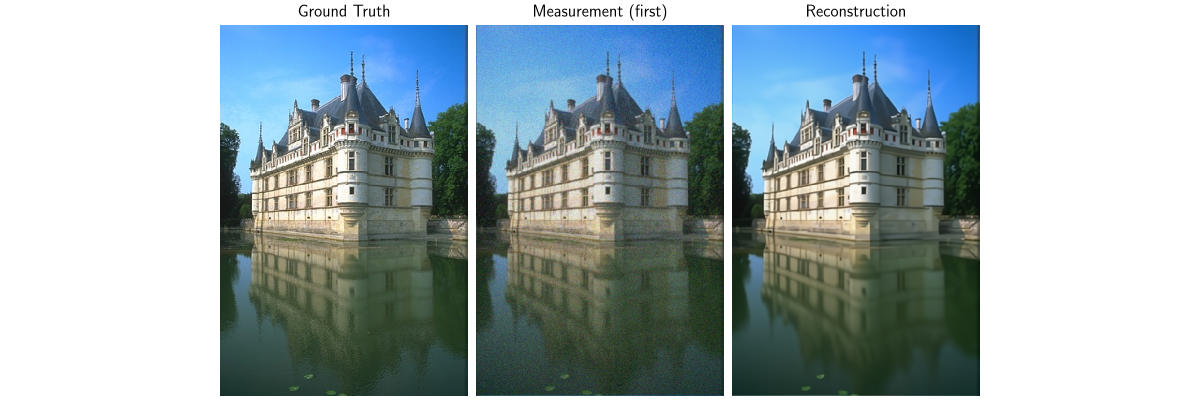 Ground Truth, Measurement (first), Reconstruction