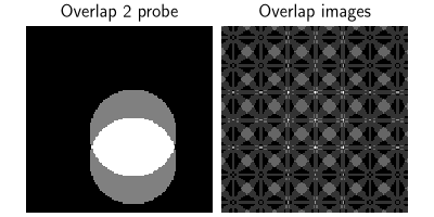 Overlap 2 probe, Overlap images