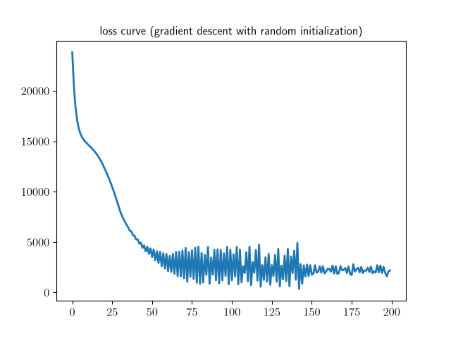 loss curve (gradient descent with random initialization)