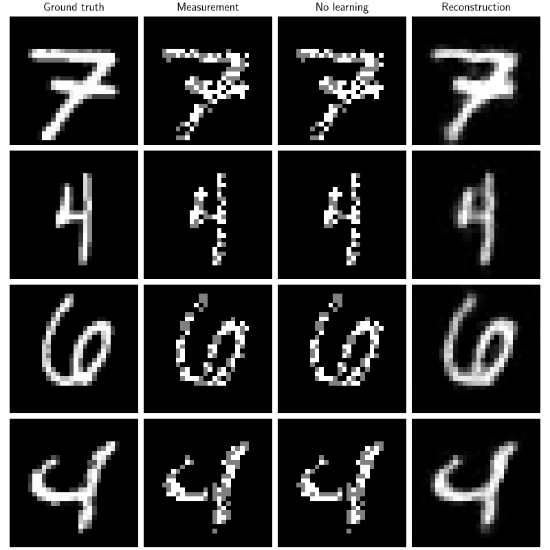 Ground truth, Measurement, No learning, Reconstruction