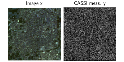 Image x, CASSI meas. y