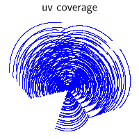 uv coverage