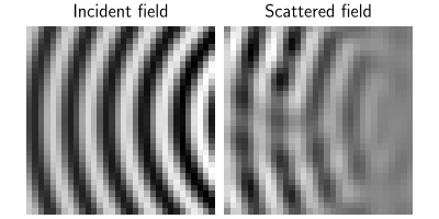 Incident field, Scattered field
