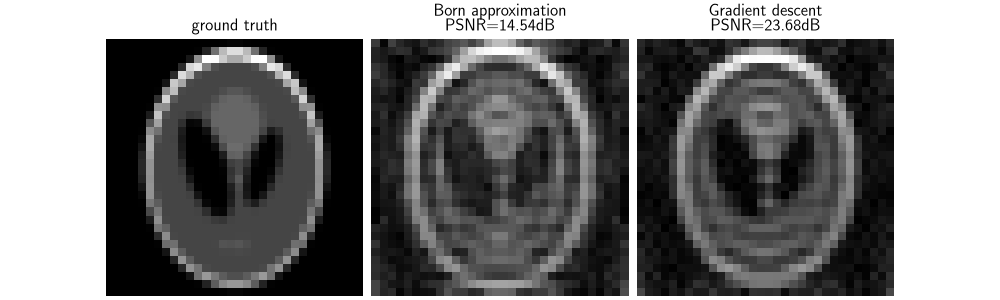 ground truth, Born approximation PSNR=14.54dB, Gradient descent PSNR=23.68dB