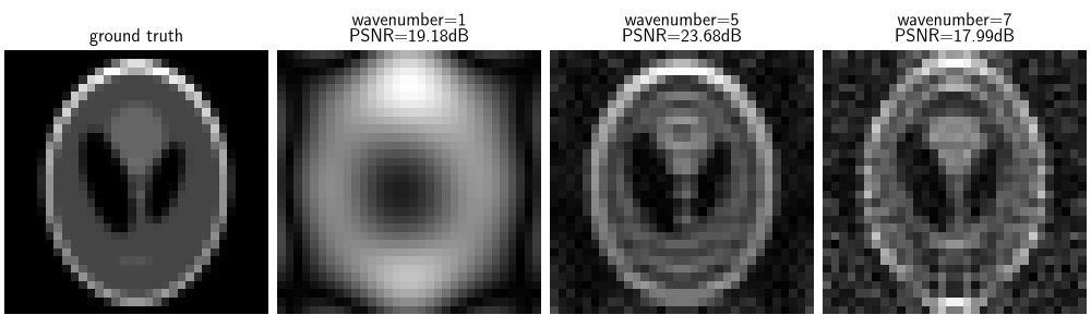 ground truth, wavenumber=1   PSNR=19.18dB, wavenumber=5   PSNR=23.68dB, wavenumber=7   PSNR=17.99dB