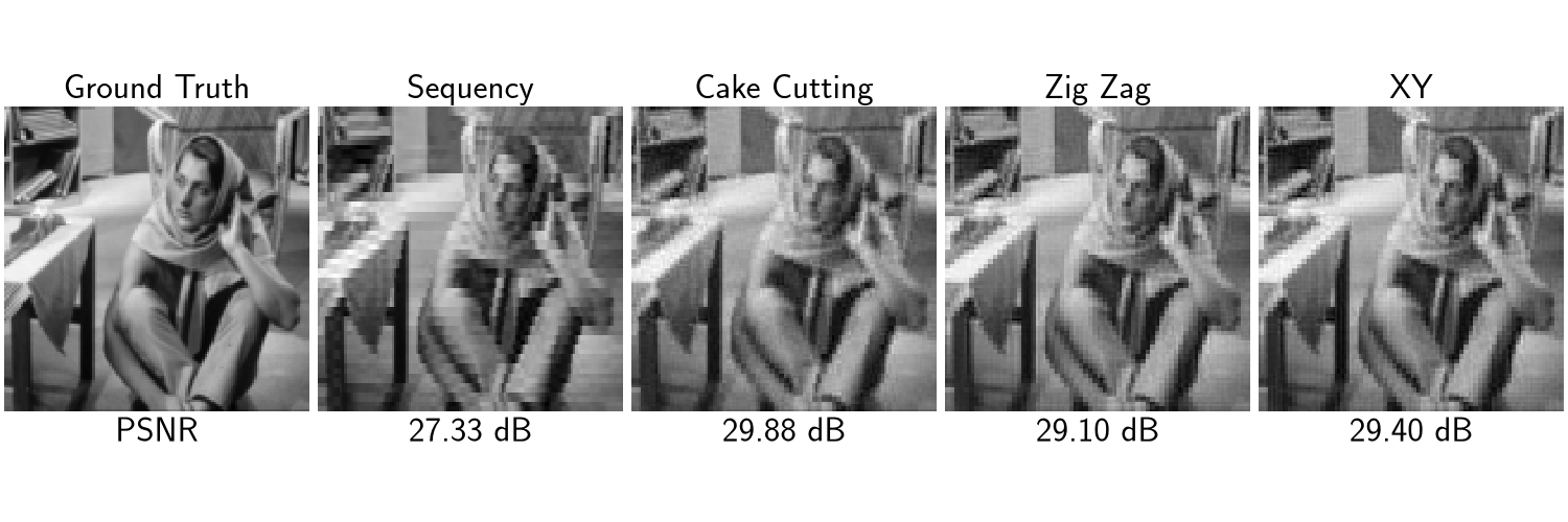 Ground Truth, Sequency, Cake Cutting, Zig Zag, XY