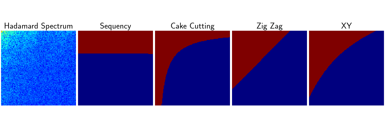 Hadamard Spectrum, Sequency, Cake Cutting, Zig Zag, XY