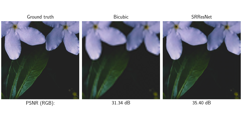 Ground truth, Bicubic, SRResNet