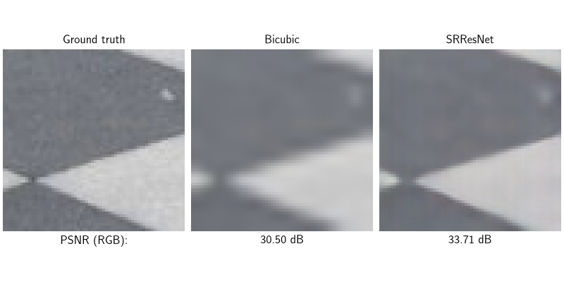 Ground truth, Bicubic, SRResNet