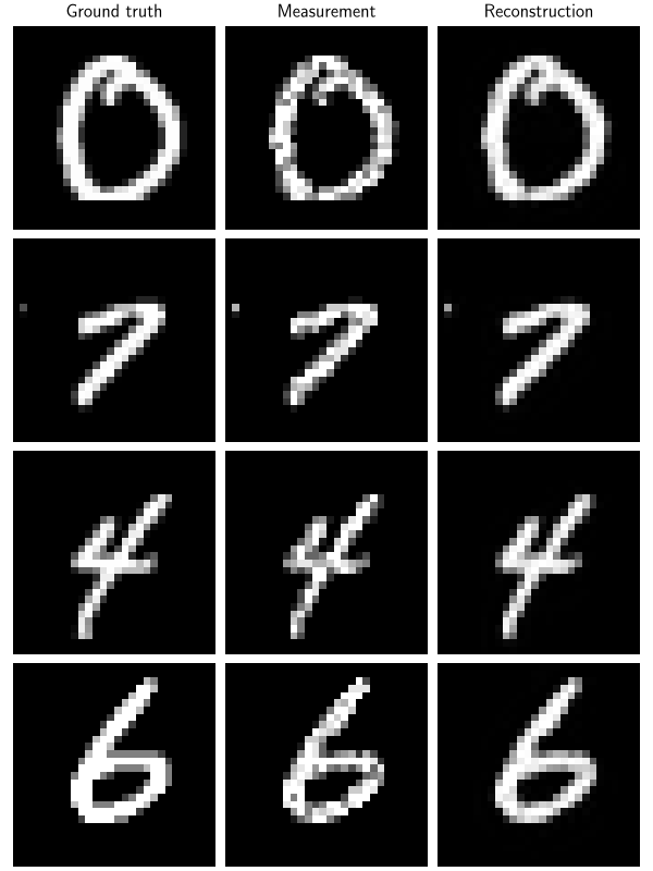 Ground truth, Measurement, Reconstruction