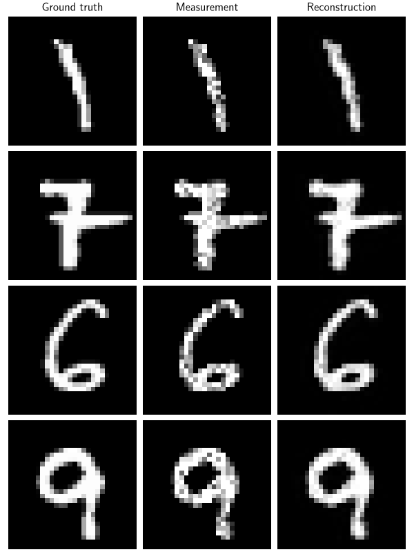 Ground truth, Measurement, Reconstruction