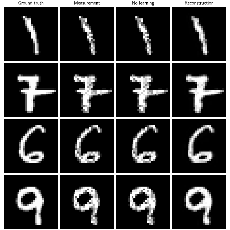 Ground truth, Measurement, No learning, Reconstruction