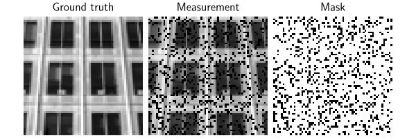 Ground truth, Measurement, Mask