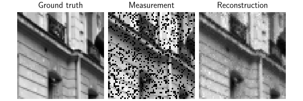 Ground truth, Measurement, Reconstruction