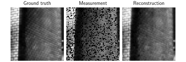 Ground truth, Measurement, Reconstruction