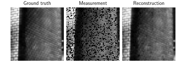 Ground truth, Measurement, Reconstruction