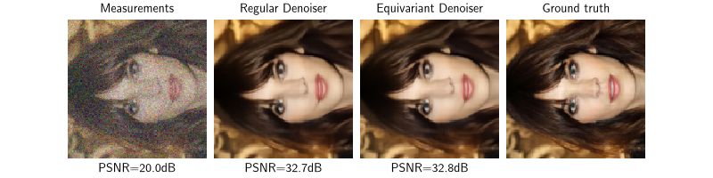 Measurements, Regular Denoiser, Equivariant Denoiser, Ground truth