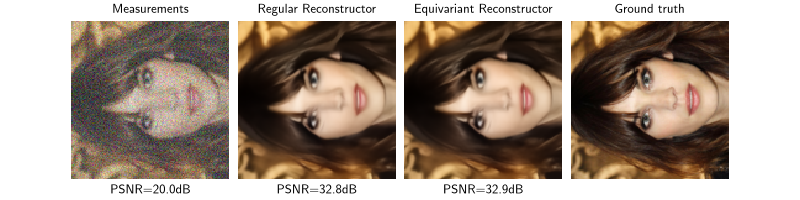 Measurements, Regular Reconstructor, Equivariant Reconstructor, Ground truth