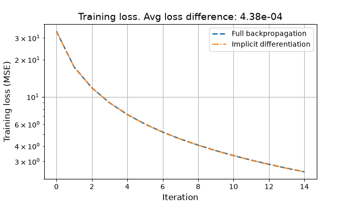 Training loss. Avg loss difference: 4.38e-04