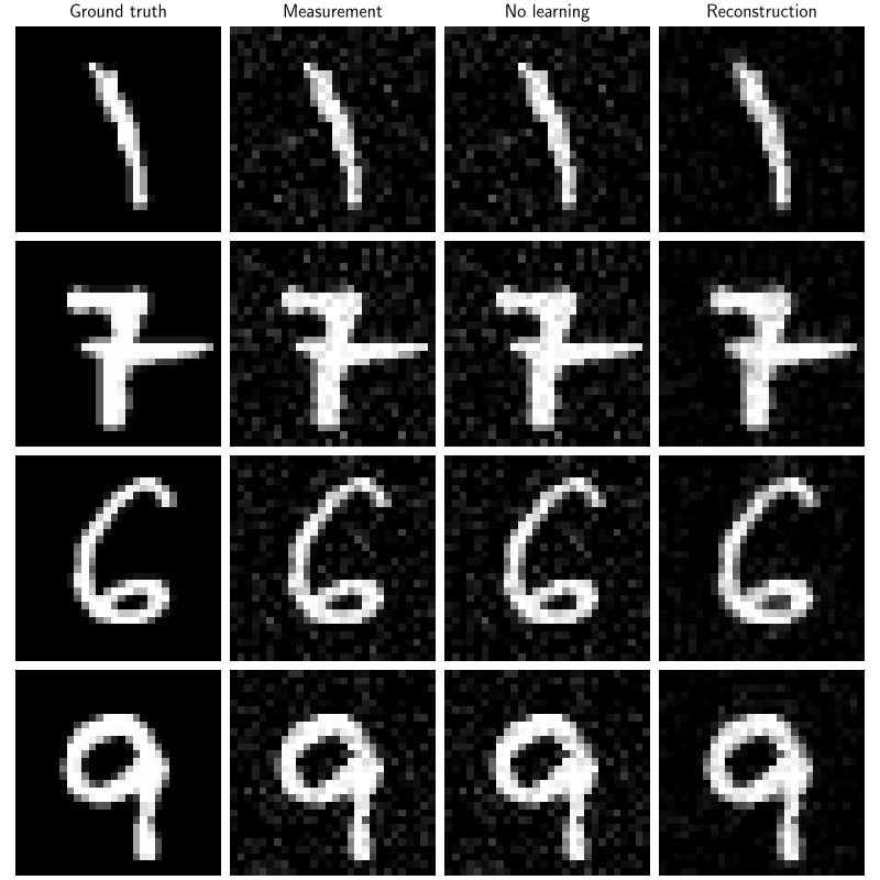 Ground truth, Measurement, No learning, Reconstruction