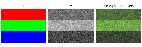 x, y, Linear pseudo-inverse
