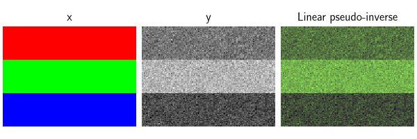 x, y, Linear pseudo-inverse