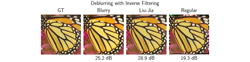 Deblurring with Inverse Filtering, GT, Blurry, Liu-Jia, Regular