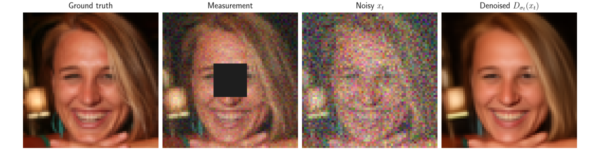 Ground truth, Measurement, Noisy $x_t$, Denoised $D_{\sigma_t}(x_t)$