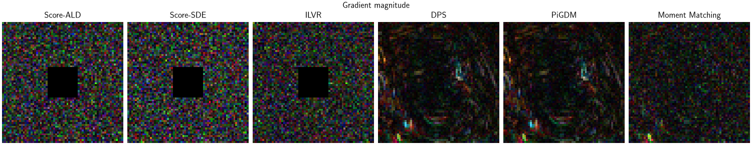 Gradient magnitude, Score-ALD, Score-SDE, ILVR, DPS, PiGDM, Moment Matching
