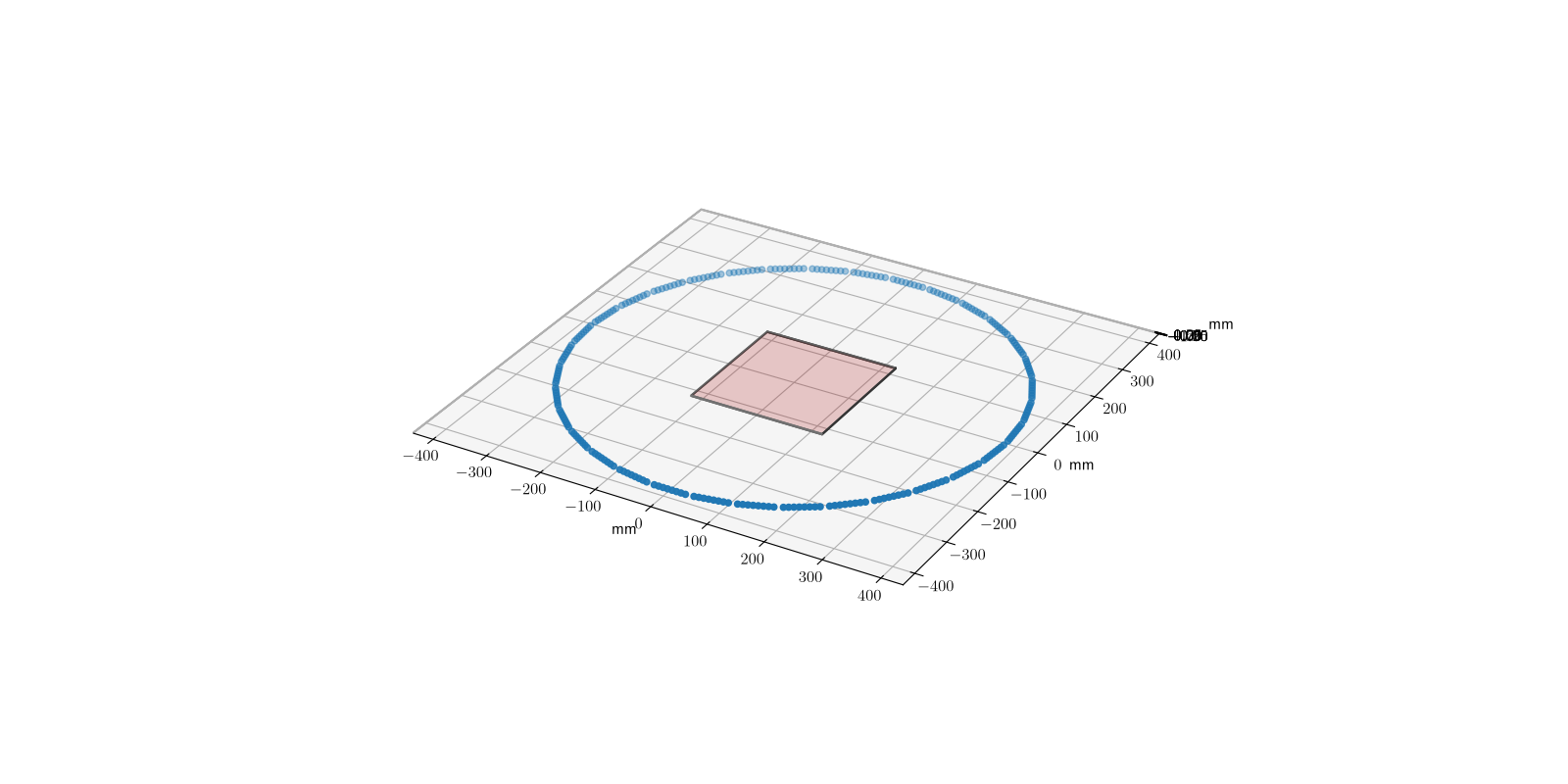 demo pet brainweb 2d