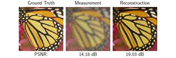 Ground Truth, Measurement, Reconstruction