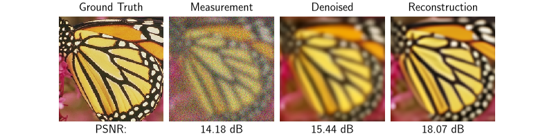 Ground Truth, Measurement, Denoised, Reconstruction
