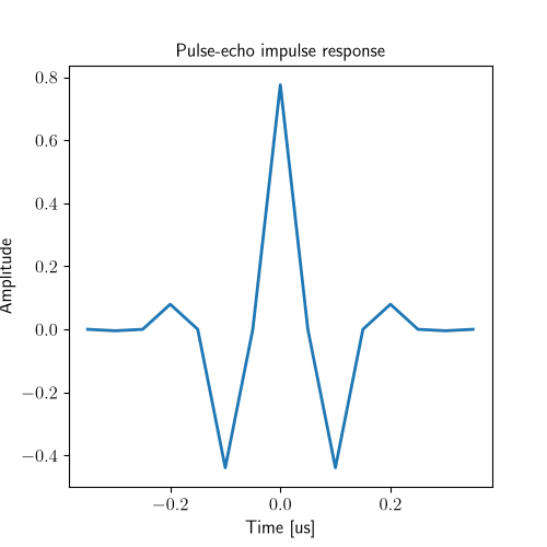 Pulse-echo impulse response