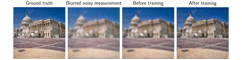 Ground truth, Blurred noisy measurement, Before training, After training