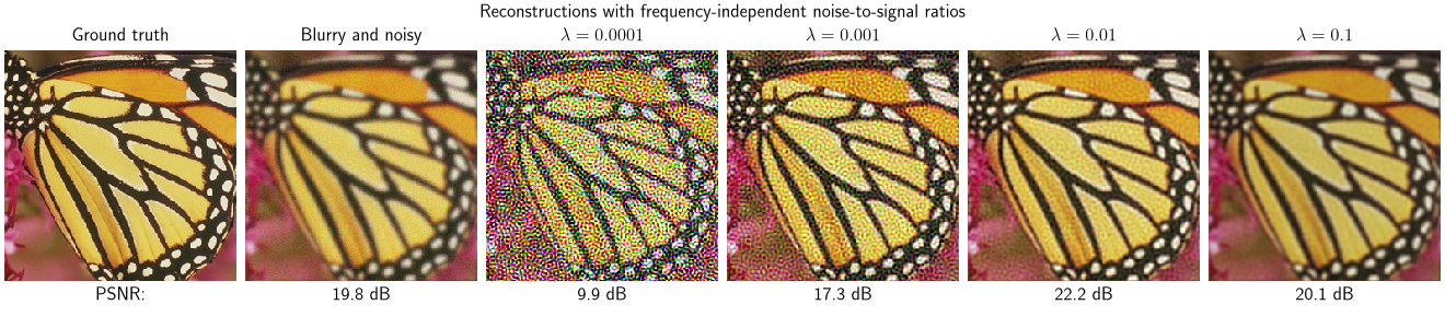Reconstructions with frequency-independent noise-to-signal ratios, Ground truth, Blurry and noisy, $\lambda = 0.0001$, $\lambda = 0.001$, $\lambda = 0.01$, $\lambda = 0.1$