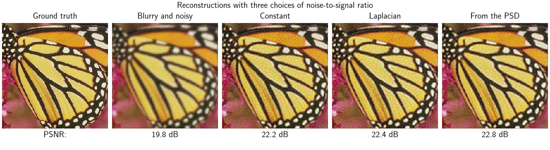 Reconstructions with three choices of noise-to-signal ratio, Ground truth, Blurry and noisy, Constant, Laplacian, From the PSD